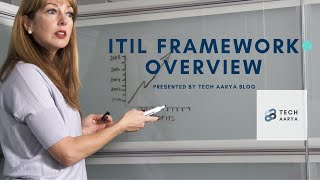 ITIL Framework Overview  What is ITIL Framework ITIL Processes and how they work Tech Aarya Blog [upl. by Frangos683]