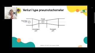 Pneumotachometer [upl. by Havelock]