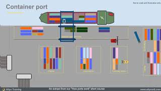 Container port animation  how a shipping container port works  logistics training [upl. by Talya627]