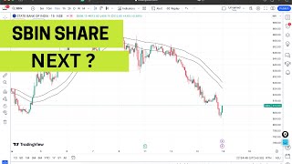 Sbi share what will next kodycoro [upl. by Dannie]