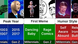 Millennial Memes VS Gen Z Memes [upl. by Yllib12]