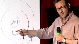 Simon Sinek Golden Circle [upl. by Erej]