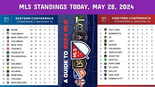 MLS Standings Today  May 28 2024  MLS Points Table 202425  MLS Schedule [upl. by Ulrica1]