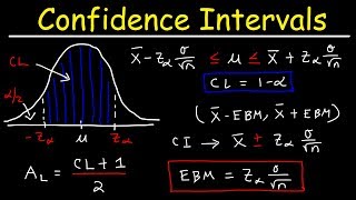 How To Find The Z Score Confidence Interval and Margin of Error for a Population Mean [upl. by Ulphiah]