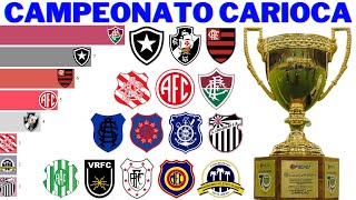 Campeões do Campeonato Carioca 1906  2022 [upl. by Aivon]