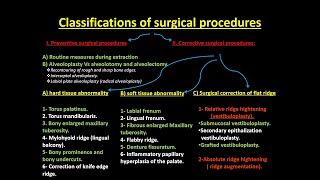 Preprosthetic Surgery 1 [upl. by Erasme]