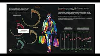 Income Comparison of ecommerce players Amazon Shopify Alibaba and eBay [upl. by Amsaj]