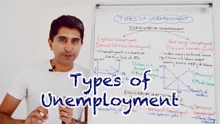 Y1 21 Types and Causes of Unemployment Cyclical Structural Frictional and more [upl. by Zeuqram]