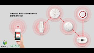 Wireless interconnected smoke alarm heat alarm carbon monoxide alarm remote controller [upl. by Aidua80]