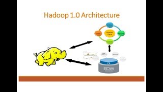 Hadoop 10 Architecture  Tutorial [upl. by Ayotak]