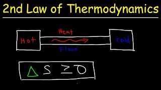 Second Law of Thermodynamics  Heat Energy Entropy amp Spontaneous Processes [upl. by Huntlee]