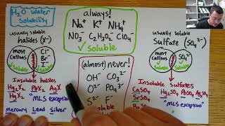 Precipitation reactions  predict solubility of products with ease [upl. by Eecram655]