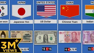 Currency From Different Countries  Currency of all countries [upl. by Gnex]