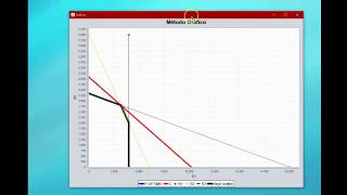 Programa para Método Gráfico  Investigación de operaciones  Programación Lineal [upl. by Bahe193]