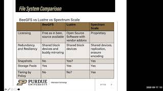 20200917 SystemsFacing  Overview of HPC File Systems and One Site’s Experience [upl. by Ruhtua]