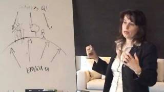 Feng Shui Basics in Contemporary Design Simona Mainini Dr ArchPart 113m4v [upl. by Klecka830]