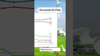 Encuesta Elecciones Generales de El País y Cálculo de Escaños politica elecciones pp vox psoe [upl. by Chappelka]