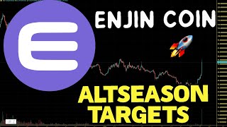 Enjin Coin ENJ Altseason Price Targets ENJ Price Prediction And Chart Analysis 2023 [upl. by Ynolem]