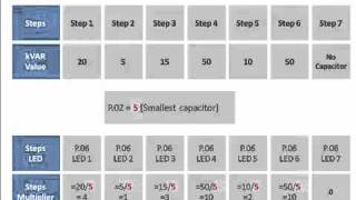 LampT etaCon series APFC relay installation video [upl. by Ellemrac]