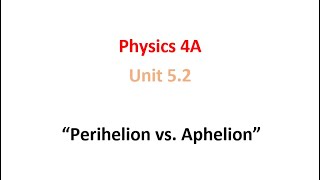 Perihelion vs Aphelion [upl. by Eaner]