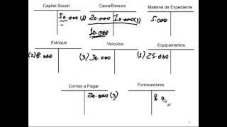 Contabilidade Básica  Lançamentos Iniciais [upl. by Eocsor770]