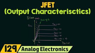 Output or Drain Characteristics of JFET [upl. by Kidder]