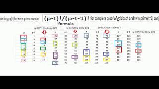 Goldbach twin prime conjecture proof [upl. by Barbra804]