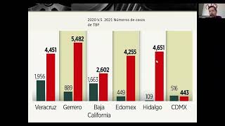 TB miliar ganglionar y ósea [upl. by Atnoek]