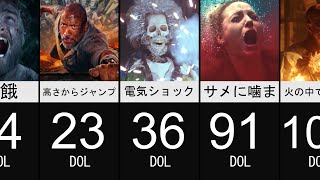 最も痛い死【ランキング】 [upl. by Reidid]