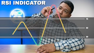 RSI Relative Strength Indicator Explained To A Smooth Brain Ape [upl. by Nerrot]