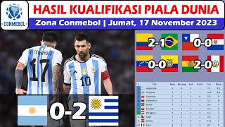 Hasil Kualifikasi Piala Dunia 2026 Zona Conmebol  Hasil Argentina vs Uruguay WCQ 2026 [upl. by Nollad]