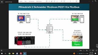 Communicating between Mitsubishi IQR with Schneider Modicon M221 via MODBUS [upl. by Philo]