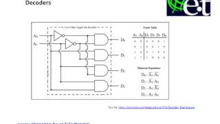 Combinational Logic  Decoders [upl. by Yhotmit]