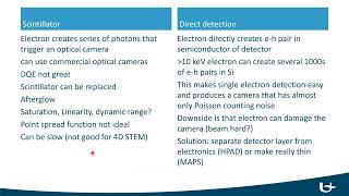 Detectors and Cameras in 4D STEM a workshop with Professor Jo Verbeeck [upl. by Barbey234]