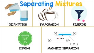 Separating Mixtures  Chemistry Animation [upl. by Engvall]