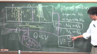 semiconductor device fundamentals 5 [upl. by Mariano]