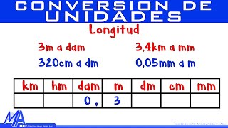 Conversión de Unidades de longitud  Método 1 [upl. by Yaron]