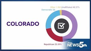 A look at unaffiliated voter data from the primary election [upl. by Zeralda]