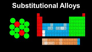 Substitutional Alloys Metals  AP Chemistry [upl. by Assiled196]