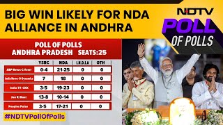 Exit Poll Results Of Andhra Pradesh  Big Win Likely For BJPTDPJanaSena Alliance In Andhra [upl. by Anaiad]