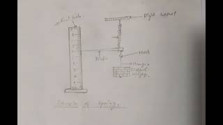 CLASS11TH CBSE PHYSICS EXPERIMENT NOTES  HELICAL SPRING [upl. by Eylsel]