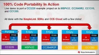 Code reuse demo with TI SimpleLink™ MCU Platform [upl. by Lazos]