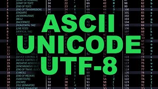 ASCII Unicode UTF8 Explained Simply [upl. by Enywtna]