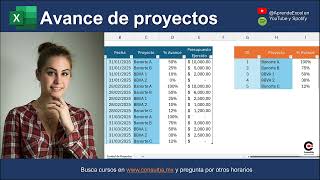 Avance de proyectos con Excel [upl. by Nrevel281]