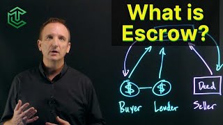 Escrow Explained StepbyStep [upl. by Ainezey]