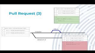 Source Control Basics [upl. by Hyacintha]