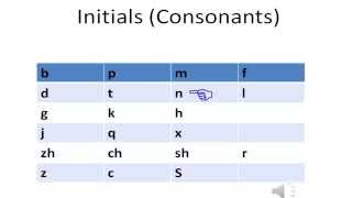 Chinese  Initials Consonants  Pronunciation [upl. by Amend]