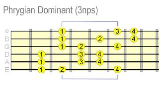 Sound Awesome With Phrygian Dominant [upl. by Helve]