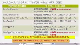 XenDesktop 76とXenApp 76の移行および注意点について徹底解説 [upl. by Arrais]