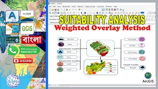 Multi criteria analysis in ArcGIS  Suitability Analysis in ArcGIS [upl. by Angele]